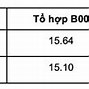 Đại Học An Ninh Nhân Dân Điểm Chuẩn 2021 Nữ Khối C