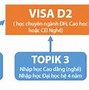 Du Học Sinh D2-1 Là Visa Gì Ở Úc Được