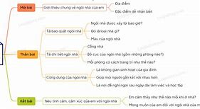 Tả Ngôi Nhà Của Em Lớp 4