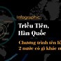 Triều Tiên Đánh Hàn Quốc Năm Nào Ở Đâu Trên Thế Giới