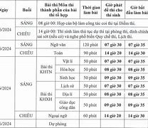 Vingroup 25 Năm 2024 Là Bao Nhiêu Điểm Tốt Nghiệp Thpt Năm 2024